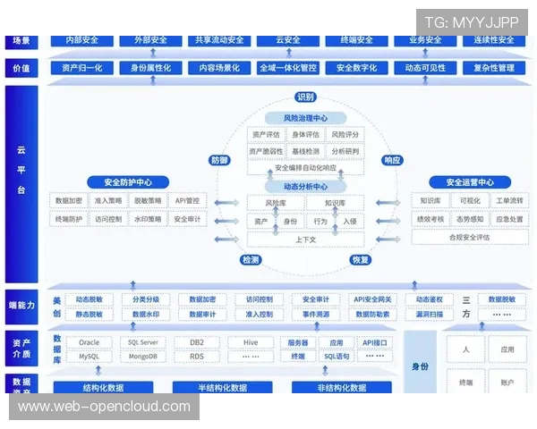 数据质量管理系统提升平台决策支持可靠性