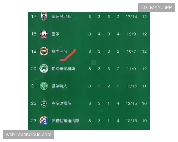 欧协联战报:阿斯顿维拉主场3-0取胜,总比分5-1晋级八强 欧协联战报:阿斯顿维拉主场3-0取胜,总比分5-1晋级八强